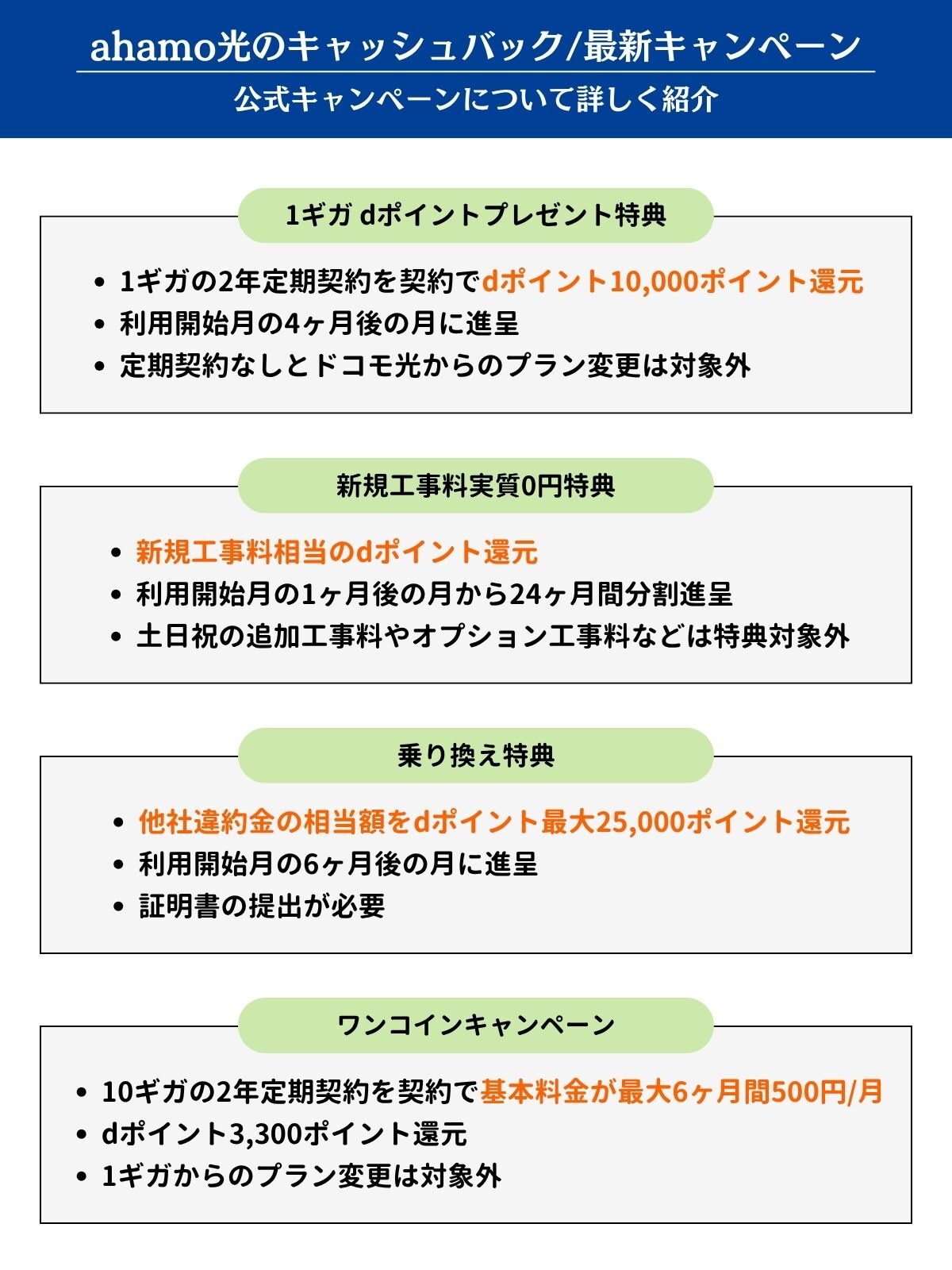 ahamo光　キャッシュバック